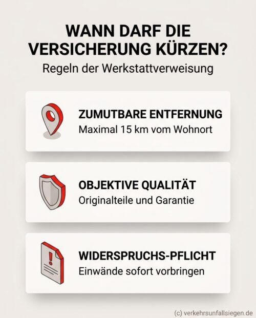 Infografik: Drei rechtliche Voraussetzungen für eine gültige Werkstattverweisung durch die Kfz-Versicherung.